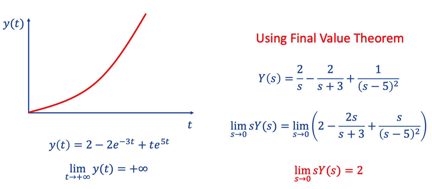 eg5