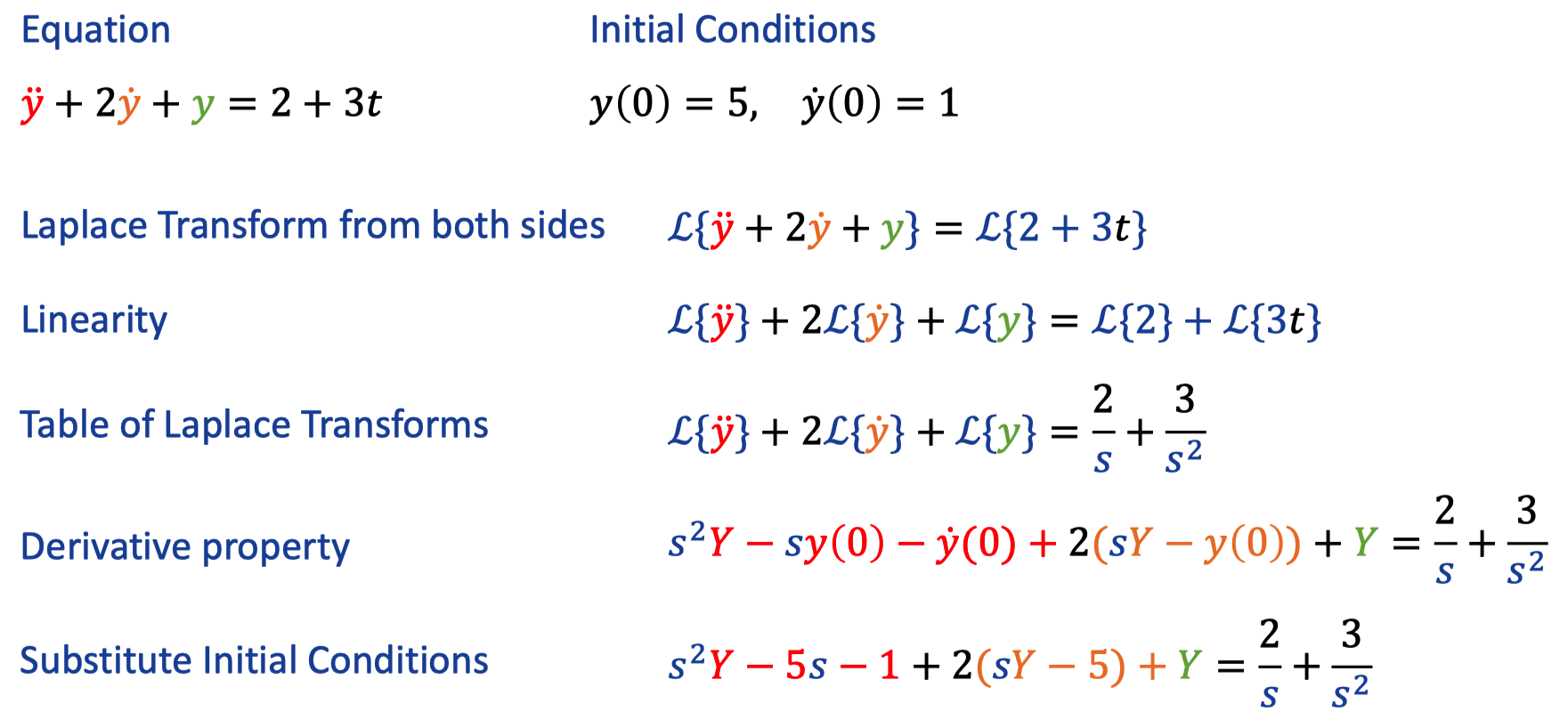 solution1