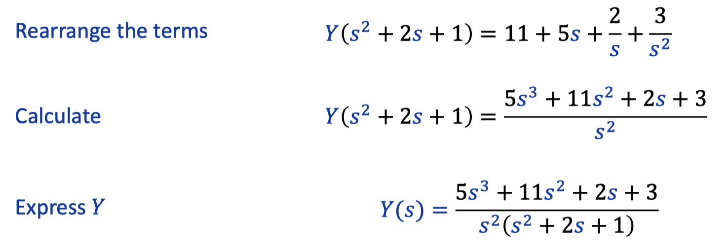 solution2