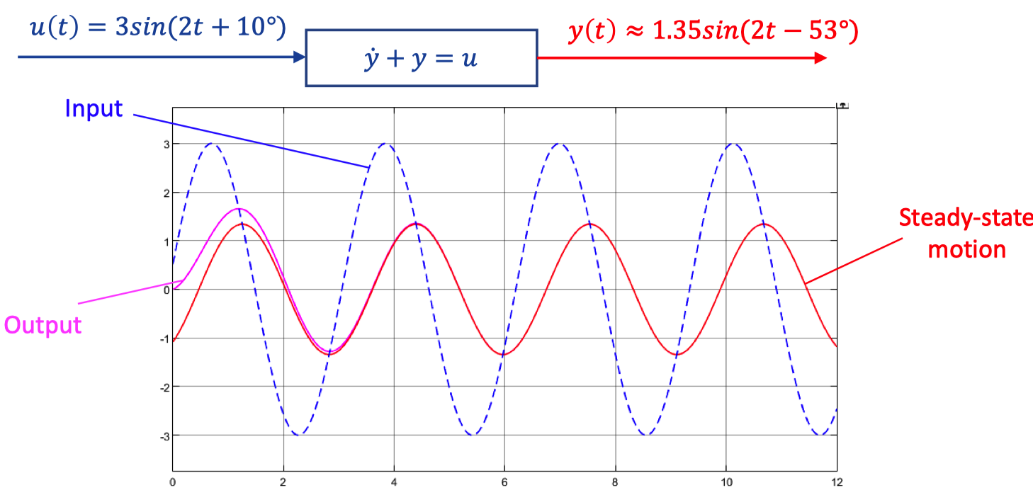 ssm1
