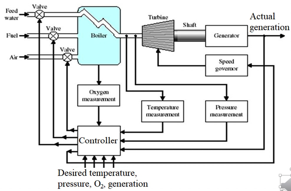 eg2