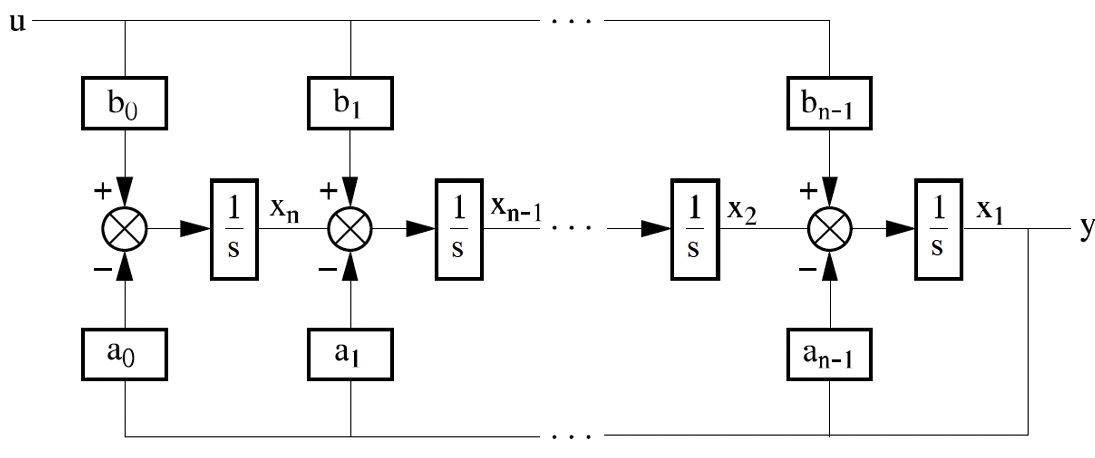 ocf1