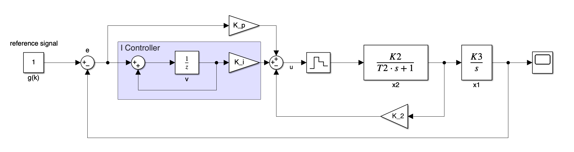 SynScheme