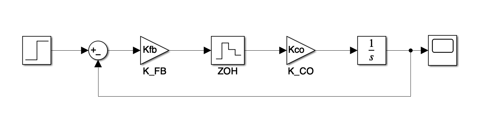 ZOH